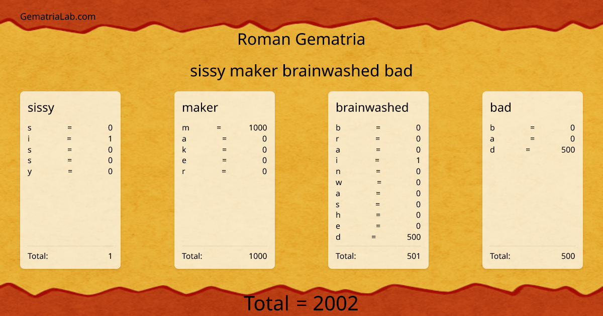 sissy maker brainwashed bad in roman Gematria
